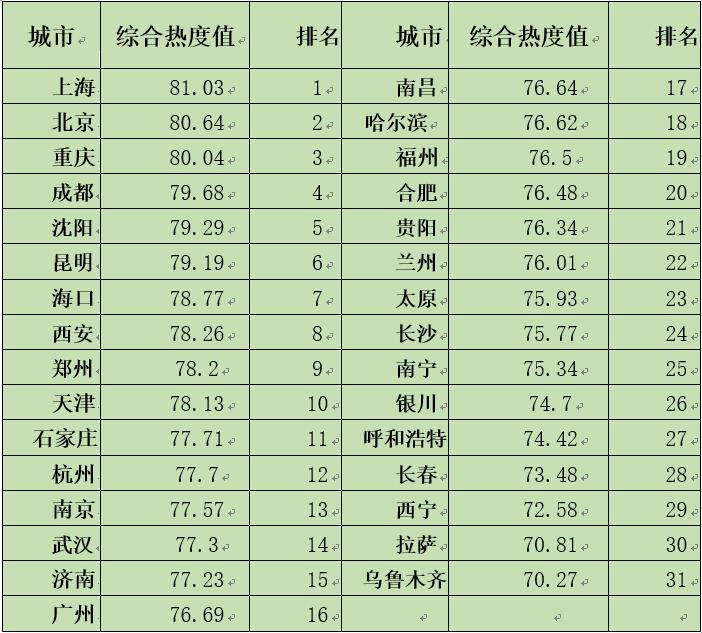 中國經濟體制改革基金會如何開展新時期全面深化改革評估工作 ——基于改革熱度指數(shù)的探索                                       