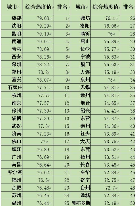 中國經濟體制改革基金會如何開展新時期全面深化改革評估工作 ——基于改革熱度指數(shù)的探索                                       