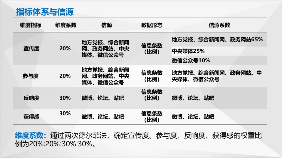 中國經濟體制改革基金會如何開展新時期全面深化改革評估工作 ——基于改革熱度指數(shù)的探索                                       