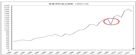 中國經濟體制改革基金會樊綱、胡彩梅：美國早年產能重組商業(yè)模式及其對我國當前“去產能”政策的啟示                            