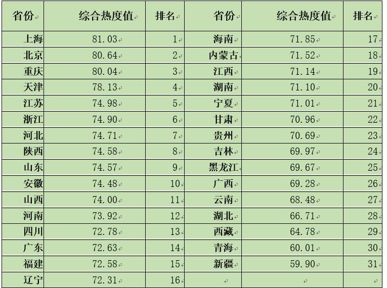 中國經濟體制改革基金會如何開展新時期全面深化改革評估工作 ——基于改革熱度指數(shù)的探索                                       