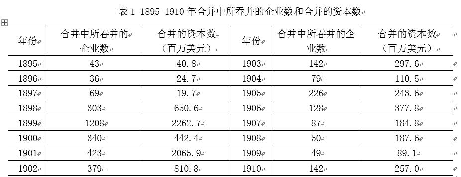 中國經濟體制改革基金會樊綱、胡彩梅：美國早年產能重組商業(yè)模式及其對我國當前“去產能”政策的啟示                            