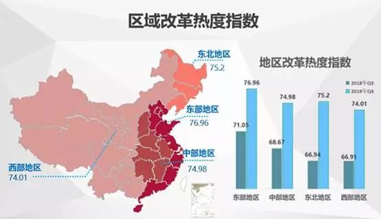 中國經(jīng)濟(jì)體制改革基金會中國城市季度改革熱度榜單：19個大城市排座次，青島未進(jìn)前十