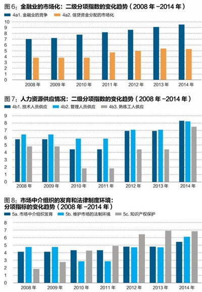 中國經(jīng)濟體制改革基金會王小魯、樊綱等：中國市場化八年進程報告                                                              